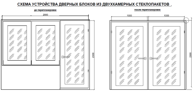 стеклопакет между балконом и комнатой