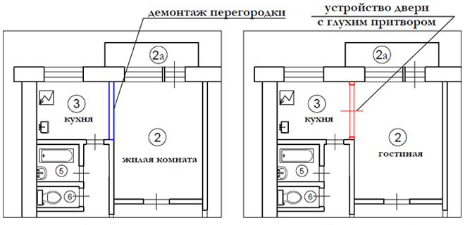 перепланировка с газовой плитой