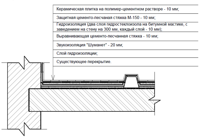 объедение санузла за счет коридора