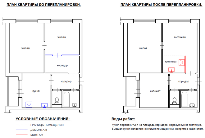 перенос кухни