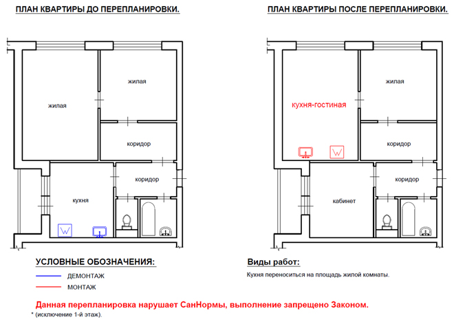 перенос кухни запрещено