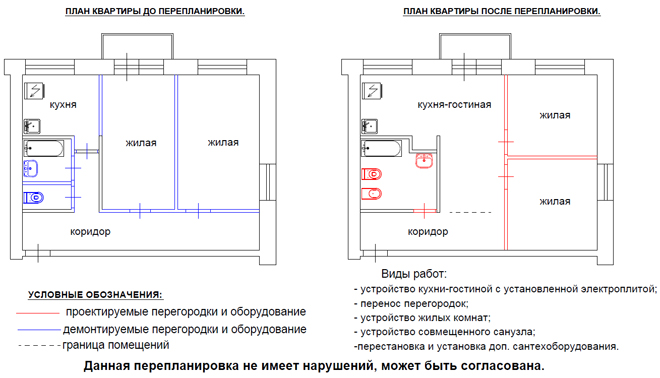 перепланировка, что можно