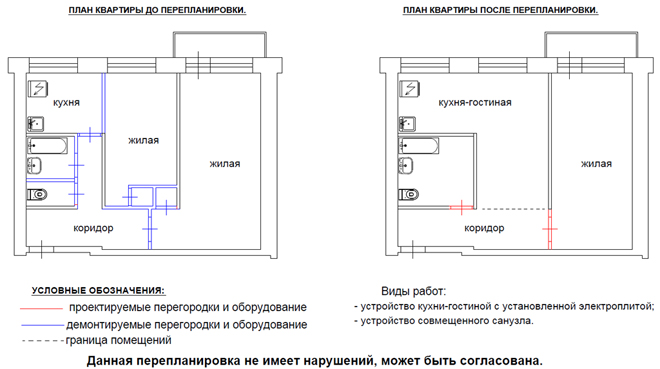 перегородки комнат перенесены