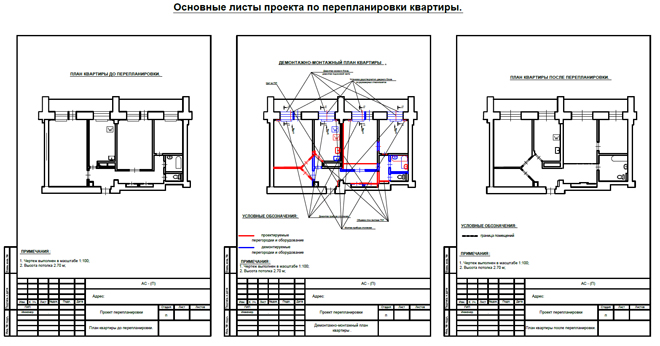 результаты обследования